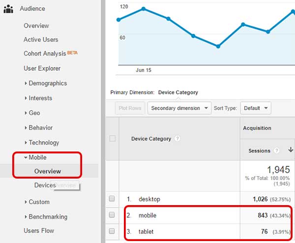 Mobile web usage statistics Google Analytics example